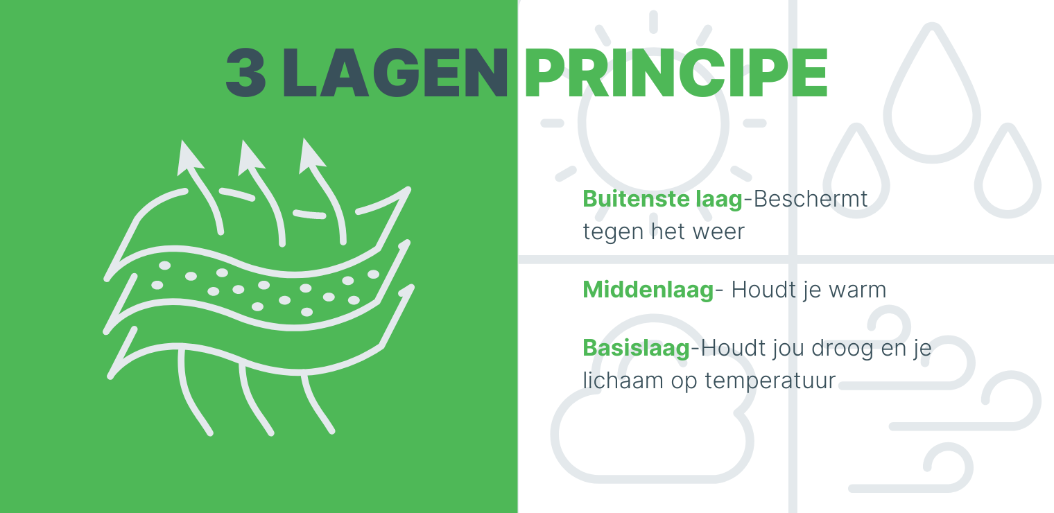 Drie lagen principe FIJNE WERKKLEDING VOOR GELUKKIGE WERKNEMERS