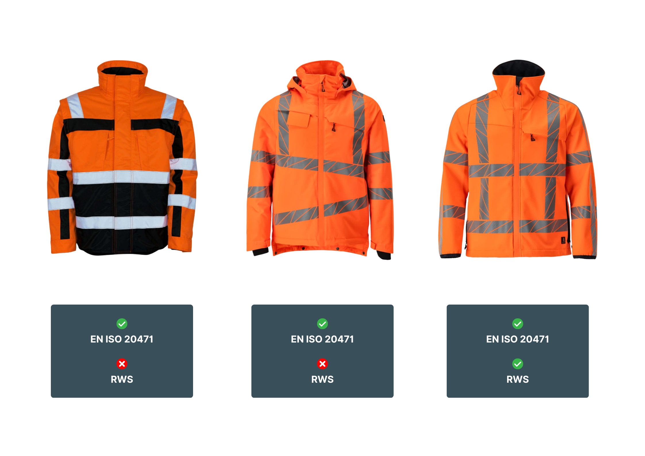 RWS kleding