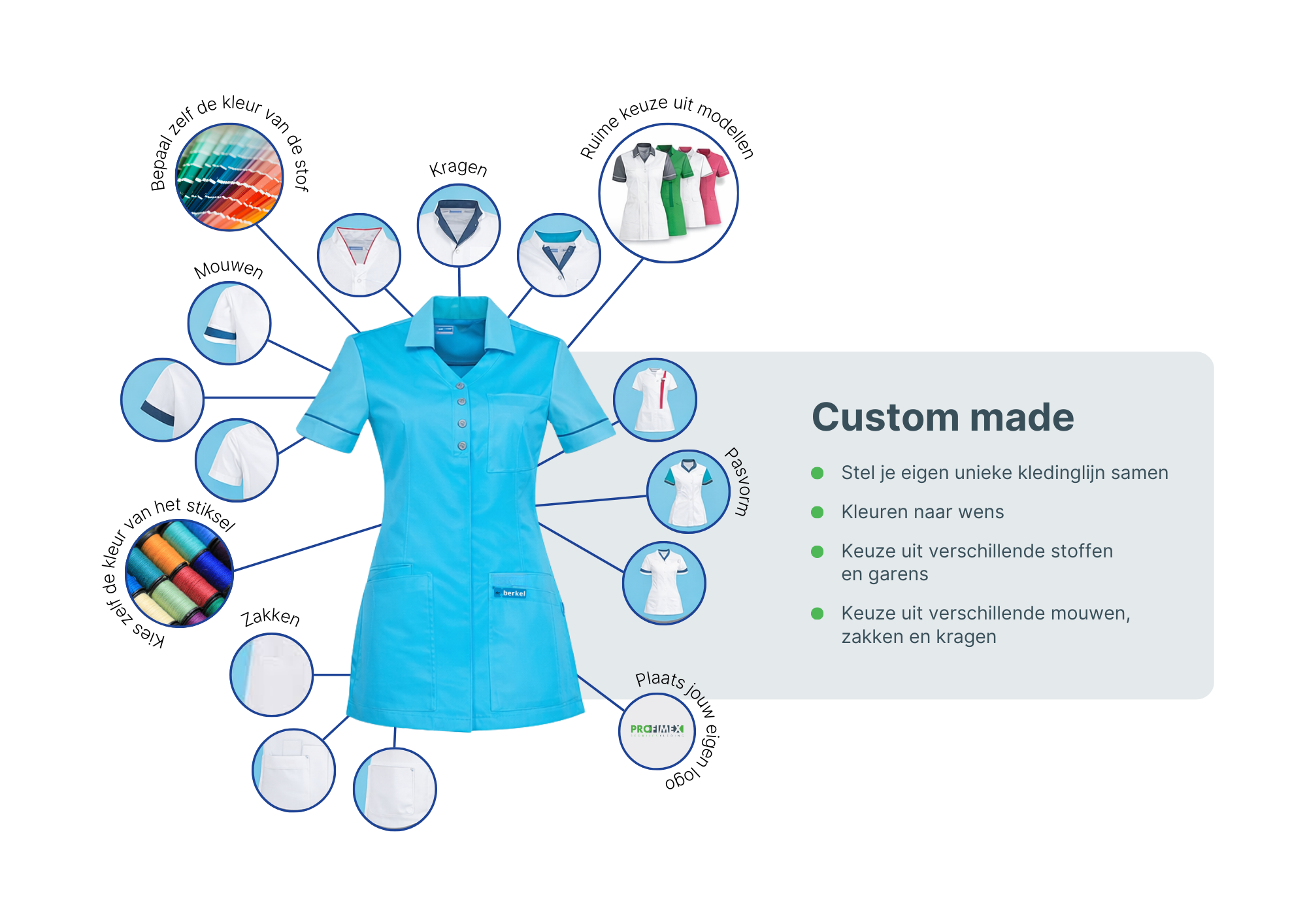 Custom Made zorgkleding infographic